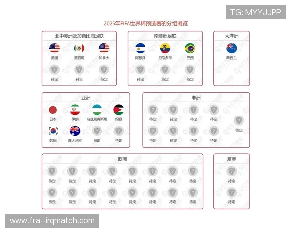 2026年世界杯已出线名单13支球队最新情况，未来比赛走势及晋级形势预测