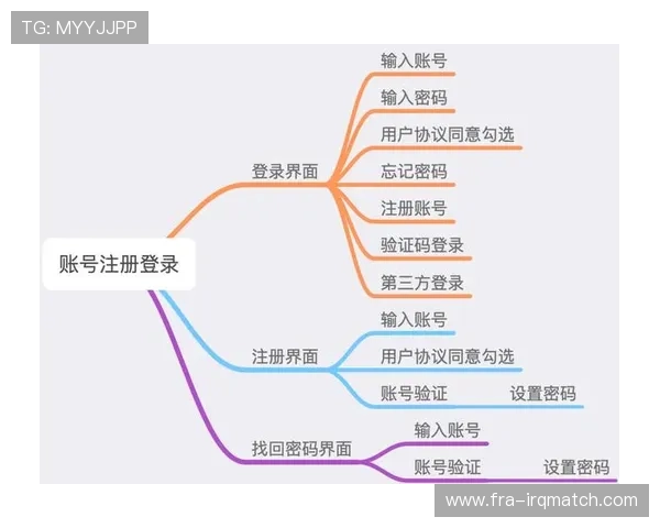 亚博买球登录注册流程详解，帮助新手快速完成账号注册与登录操作指南