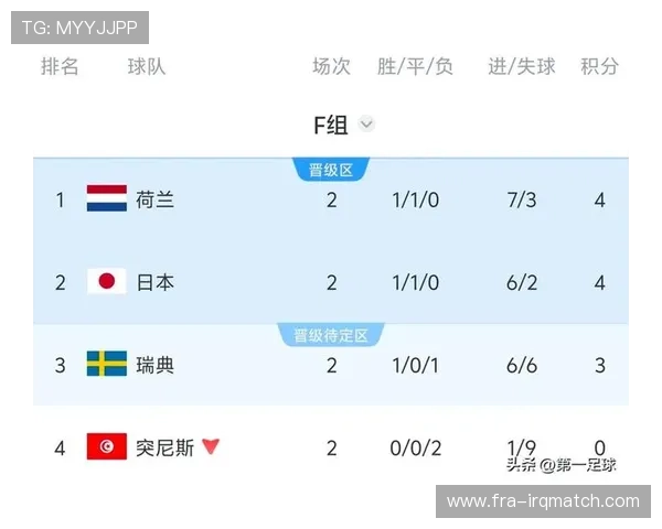 2026年世界杯突尼斯VS荷兰比赛开球时间公布，赛事安排及观看指南